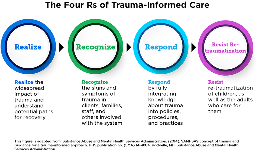 trauma-counselor1stop